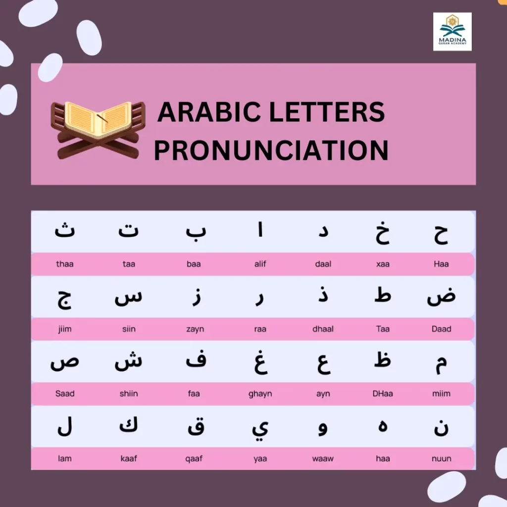 arabic alphabets