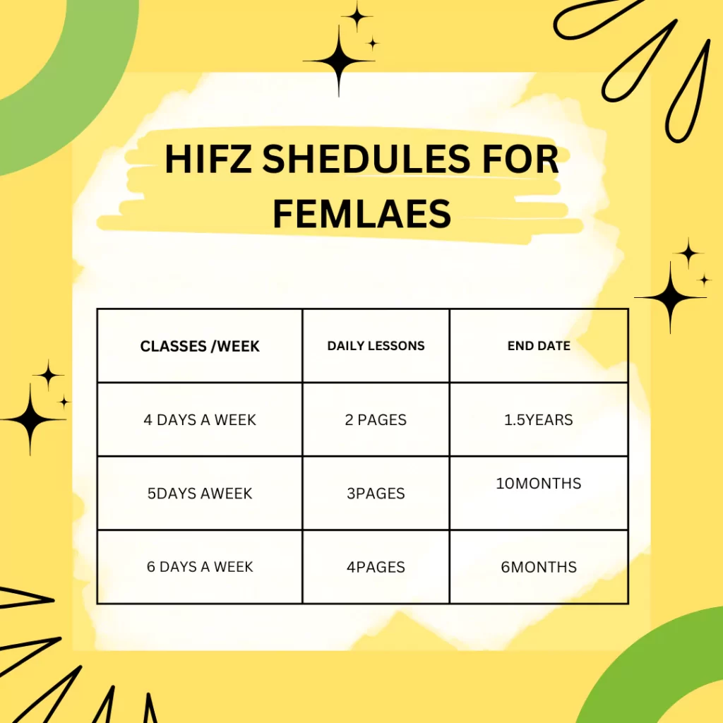 Best Online Hifz Classes For Ladies And Sisters