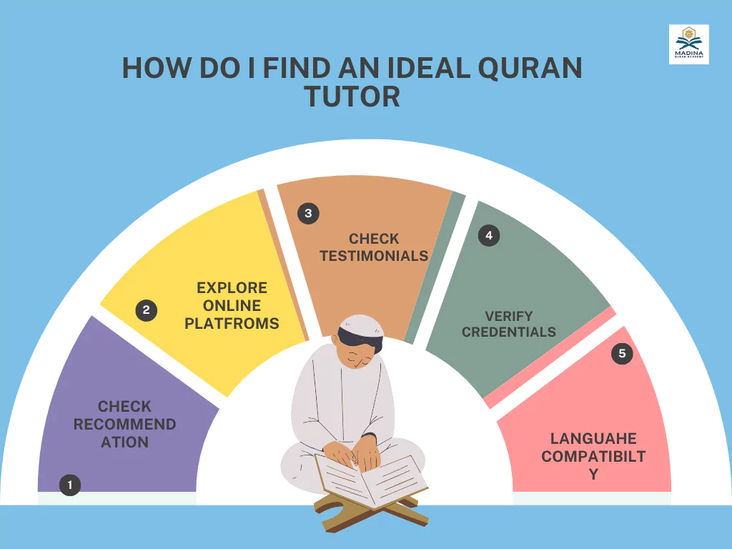 TIPS CONSIDER WHILE FINDING QURAN TUTOR